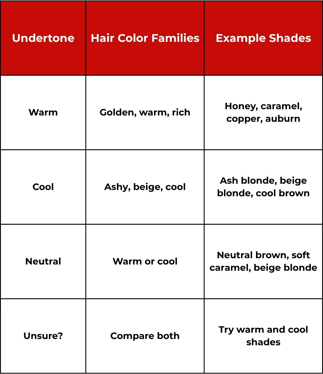 Undertone guide matching hair color families and shades for discovering what hair color suits me.